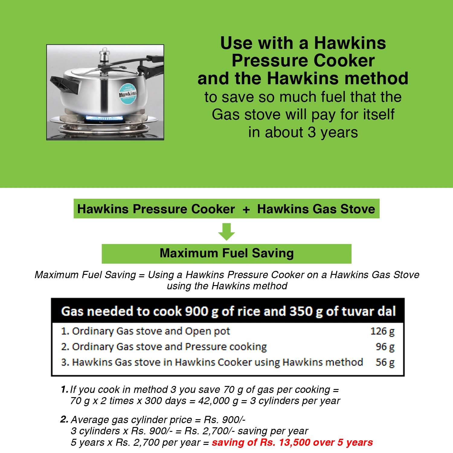 Hawkins Fuel Saver 3 Burner Gas Stove (GSFS3) - Image 5