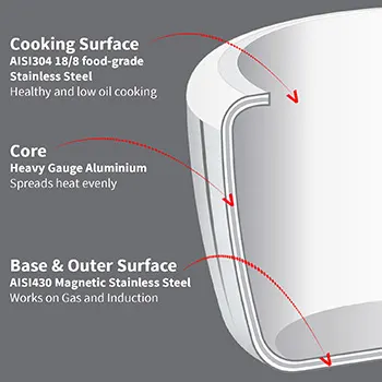 Hawkins Tri-Ply Ventura Stainless Steel 3.5 Litre (HSST35) - Image 5