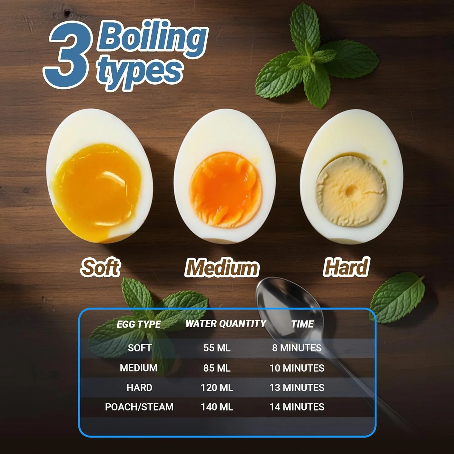 2-In-1 Egg Boiler & Poacher (Milton) - Image 3