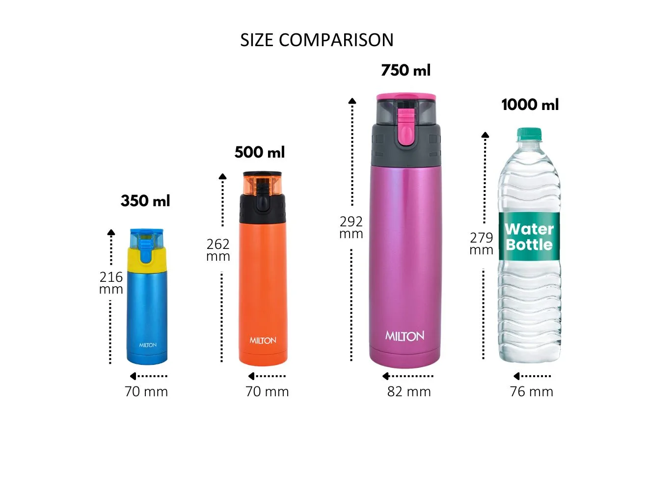 3D Personalized Atlantis Thermosteel Water Bottle (Milton) - Image 14