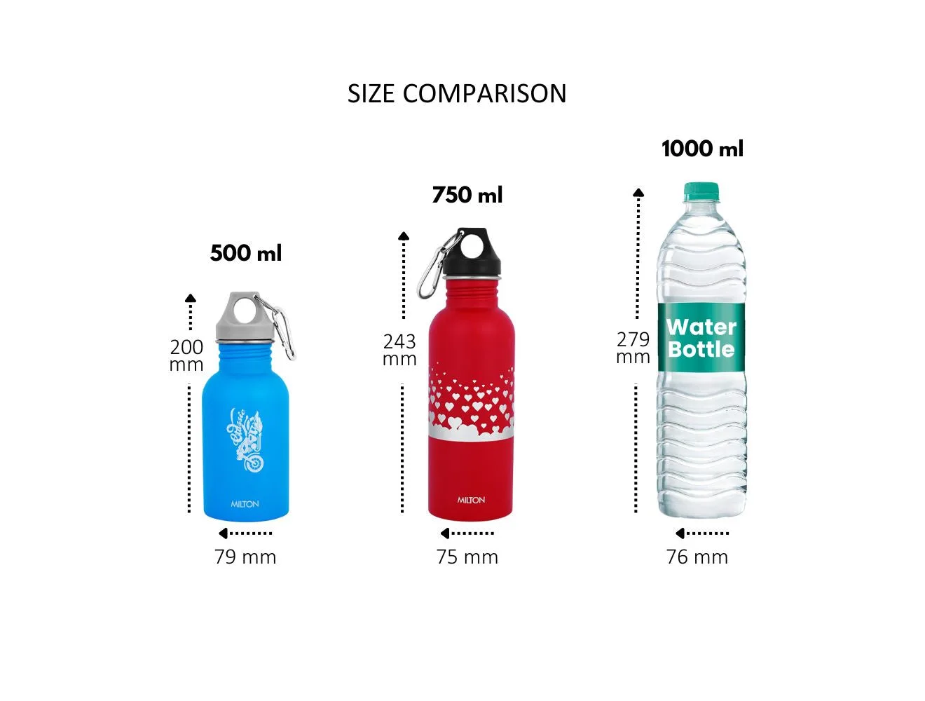 Alive Stainless Steel Bottle (Milton) - Image 7