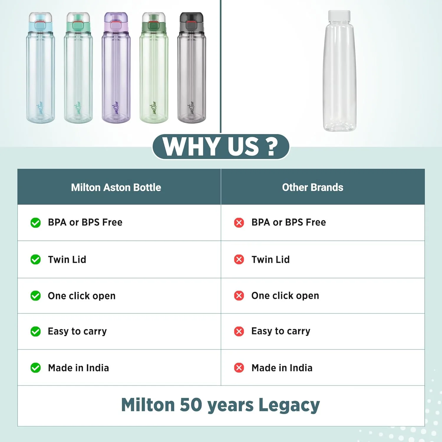 Aston Water Bottle (Milton) - Image 16