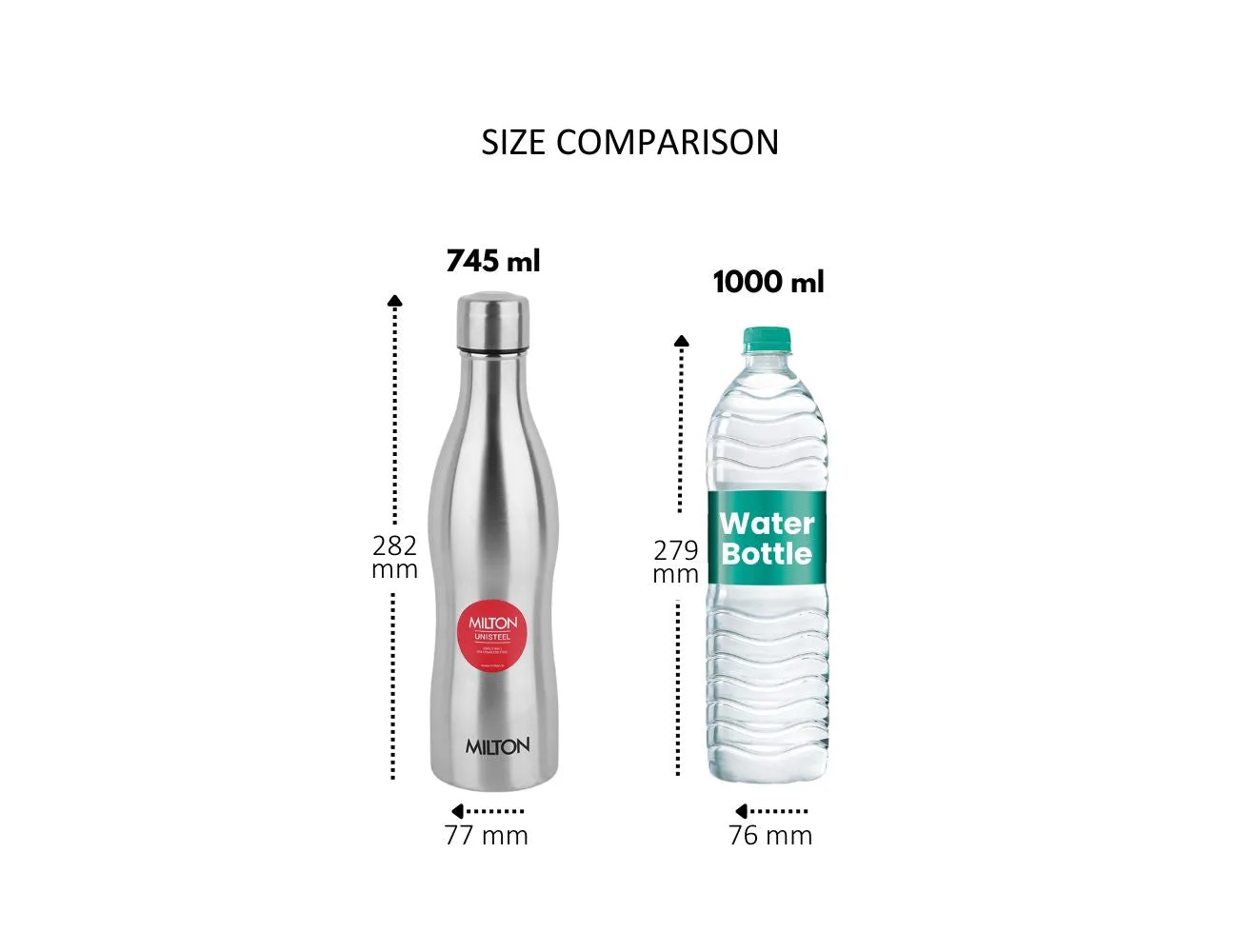 Campa Stainless Steel bottle (Milton) - Image 6