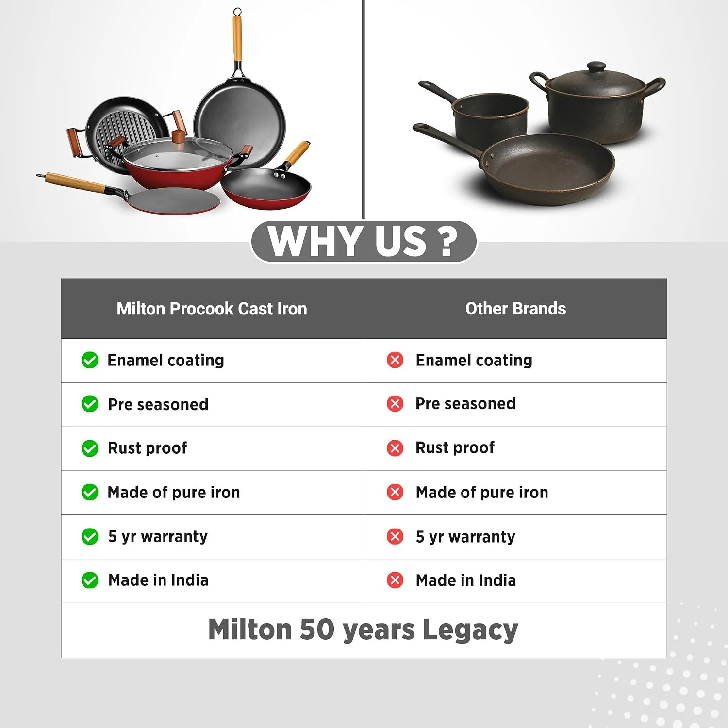 Cast Iron Kadai with Enamel Coating (Milton Procook) - Image 7