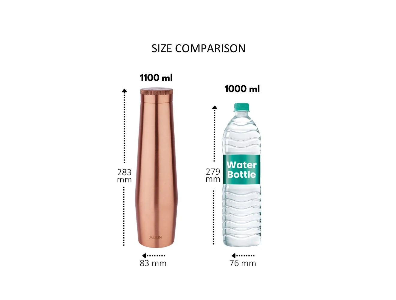 Copper Crown Water Bottle (Milton) - Image 7