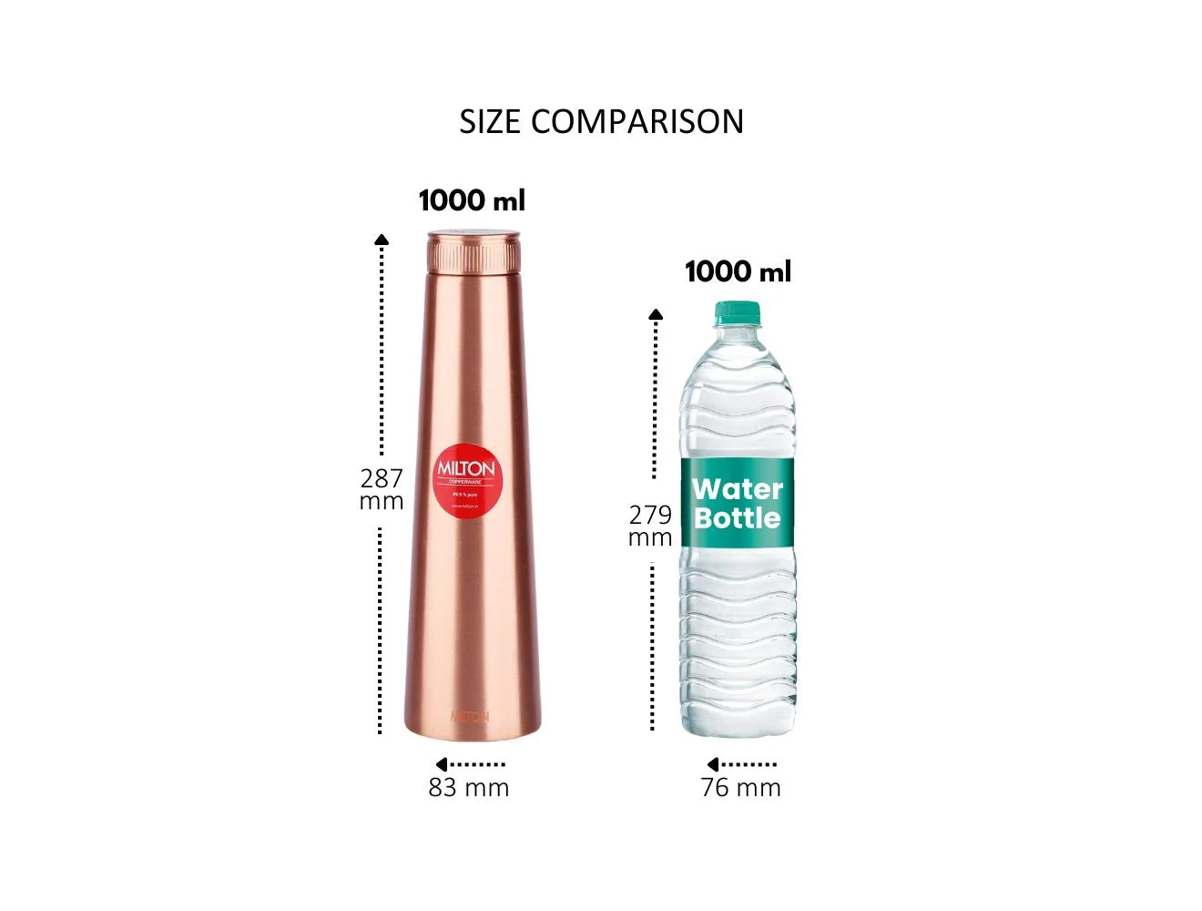 Copper Delight Water Bottle (Milton) - Image 8