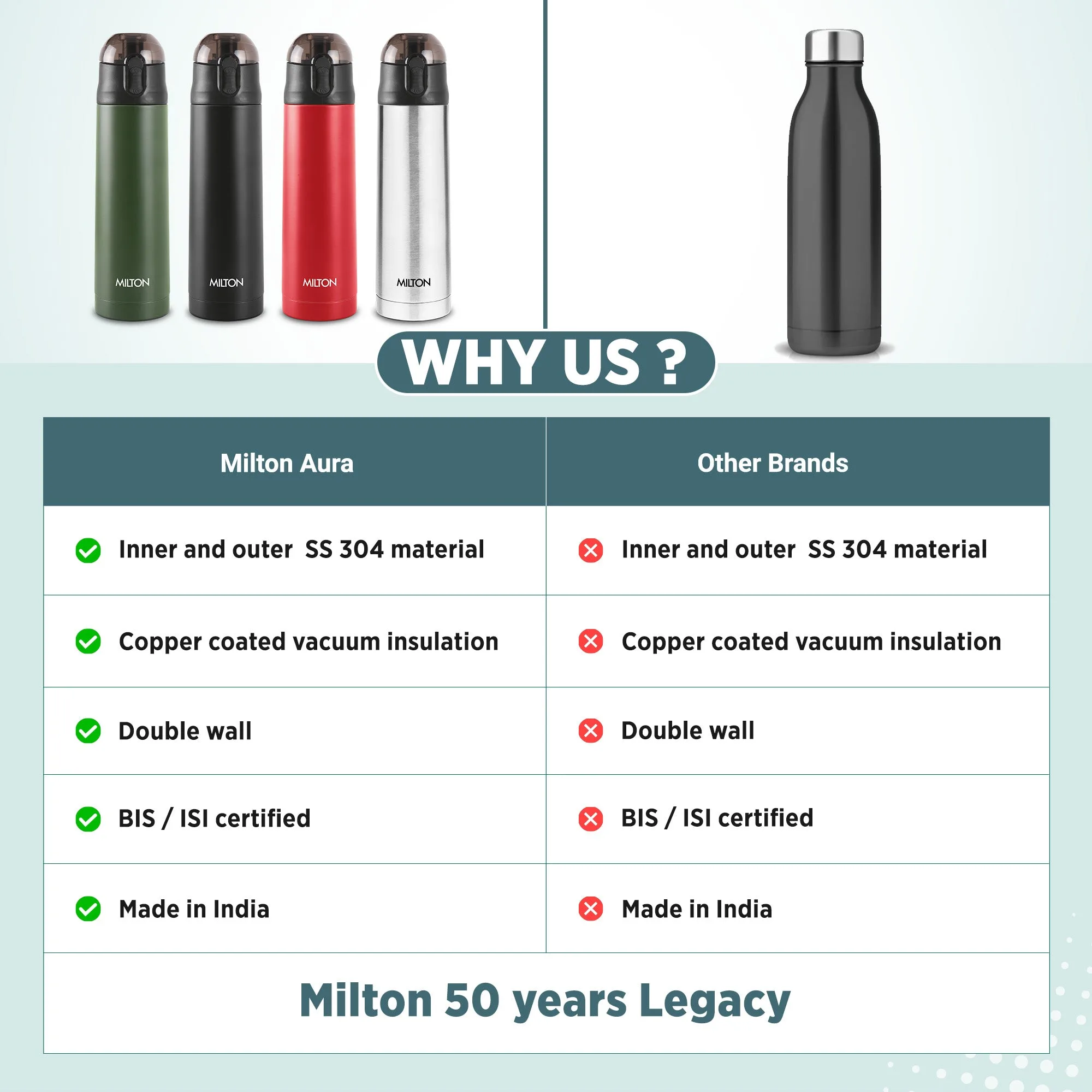 Crown Thermosteel Bottle (Milton) - Image 46