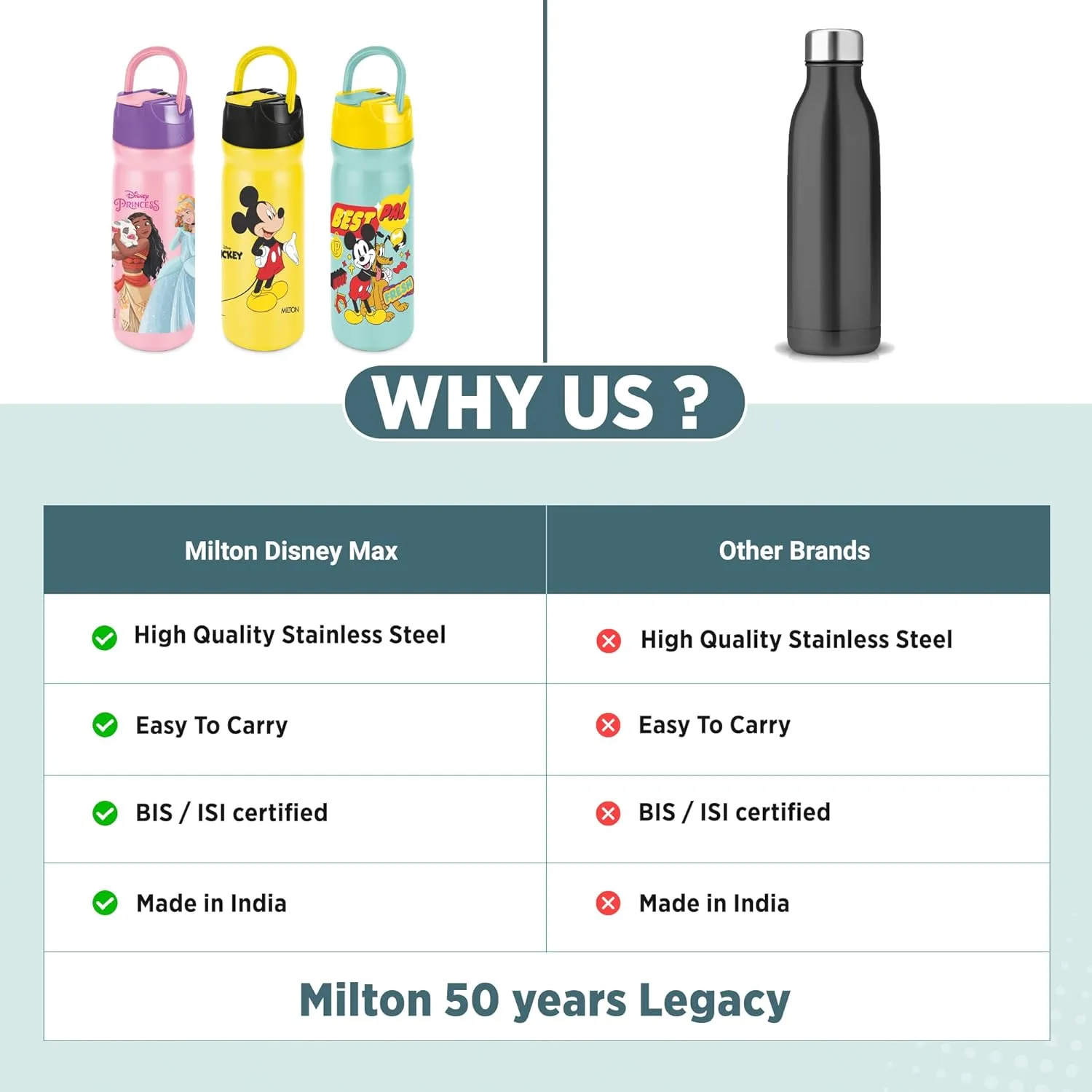 Disney Max Bottle (Milton) - Image 10