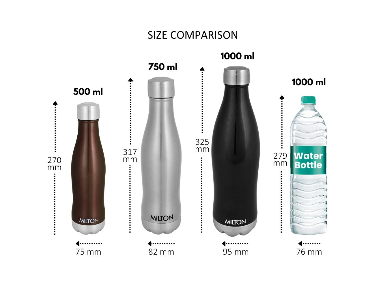 Duke Thermosteel Bottle (Milton) - Image 12