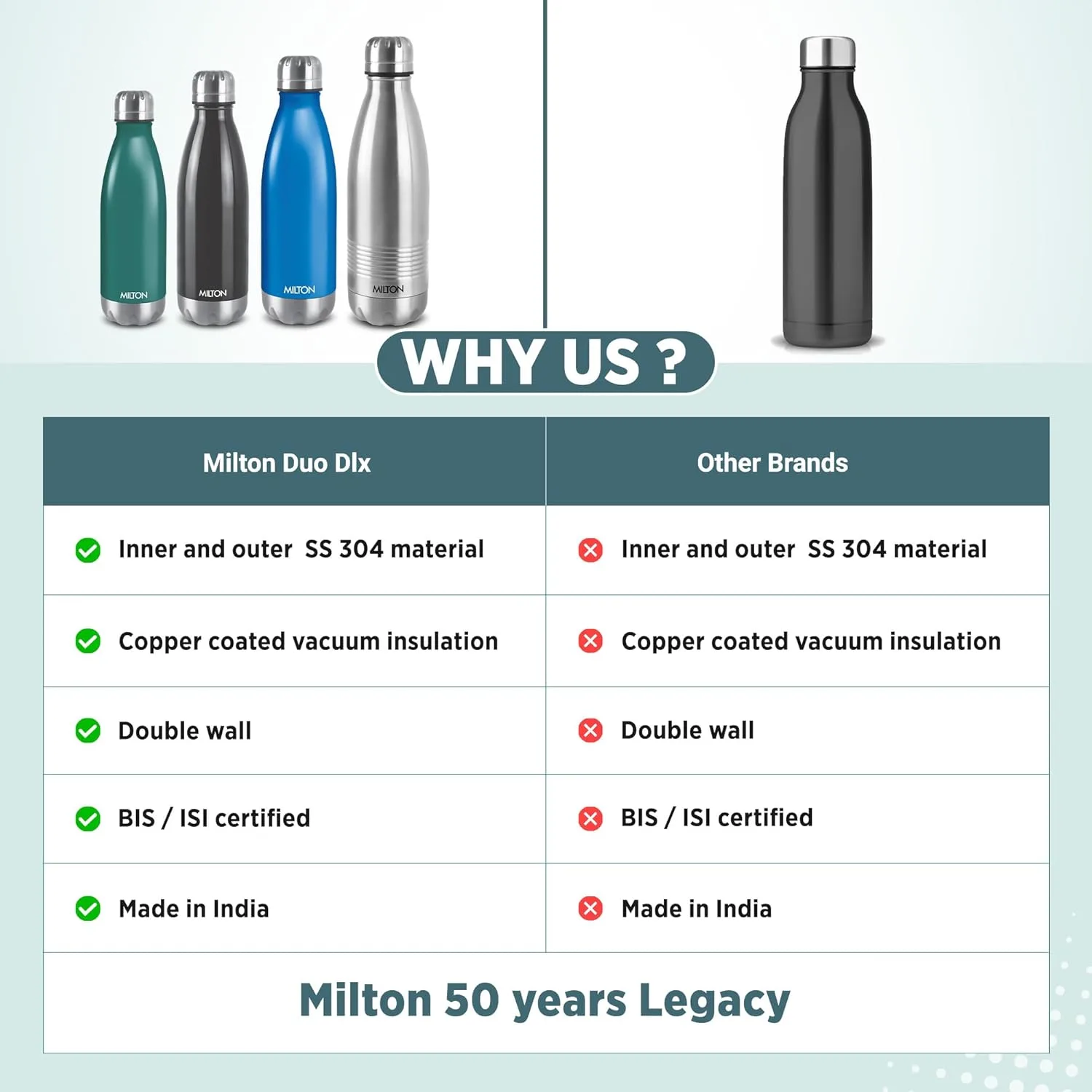 DUO DLX Water Bottle (Milton) - Image 26