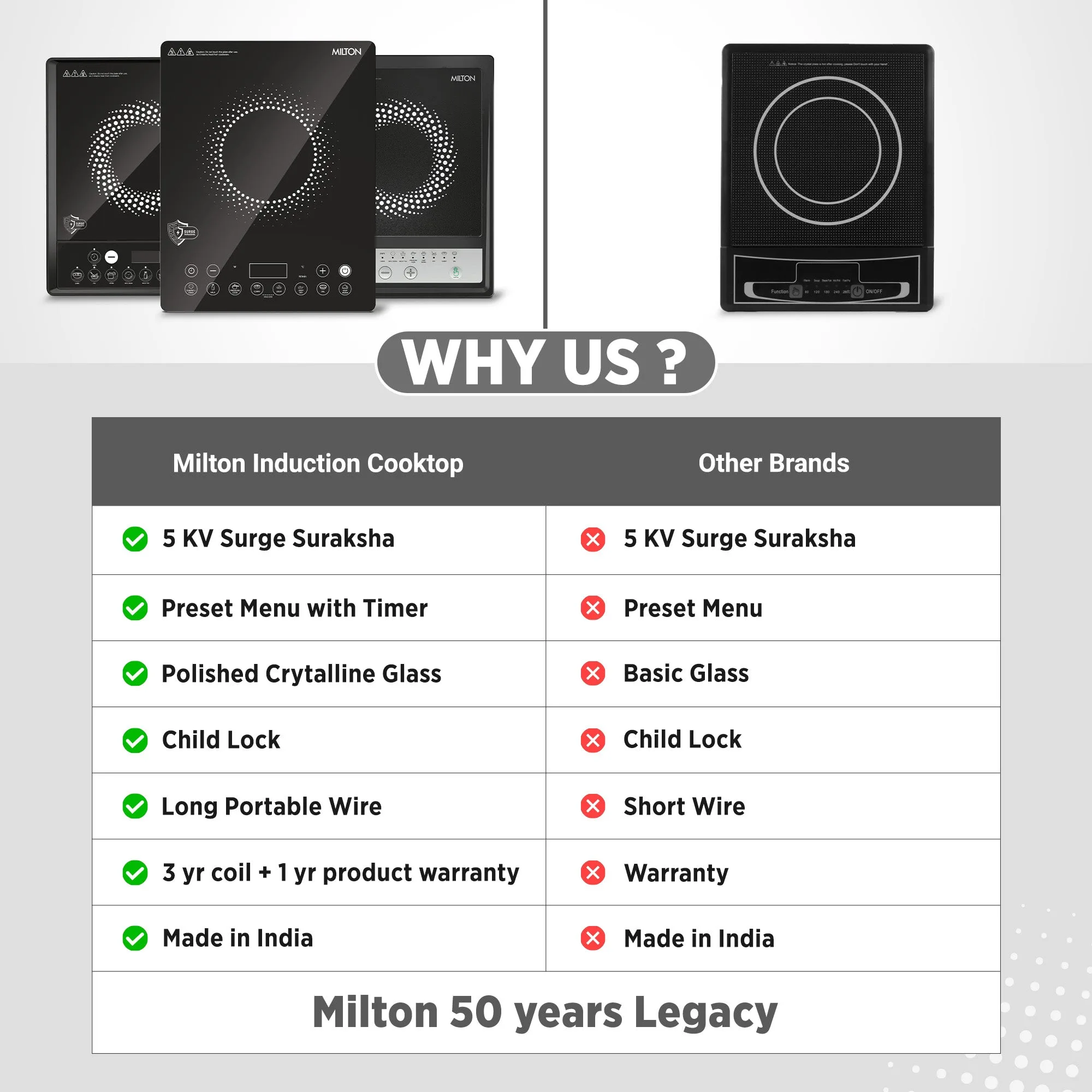 Elio Elite Induction Cooktop (Milton) - Image 13