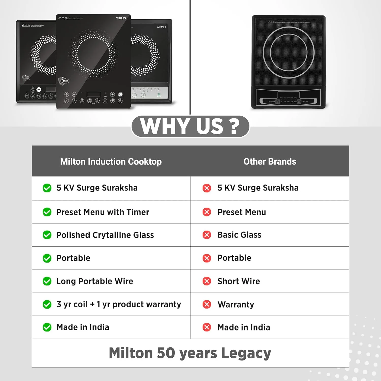 Elio Induction Cooktop (Milton) - Image 12
