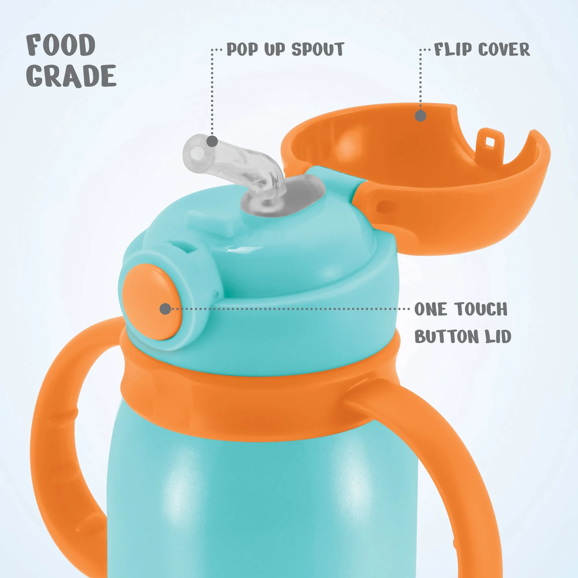 Fountain Stainless Steel Bottle (Milton) - Image 3