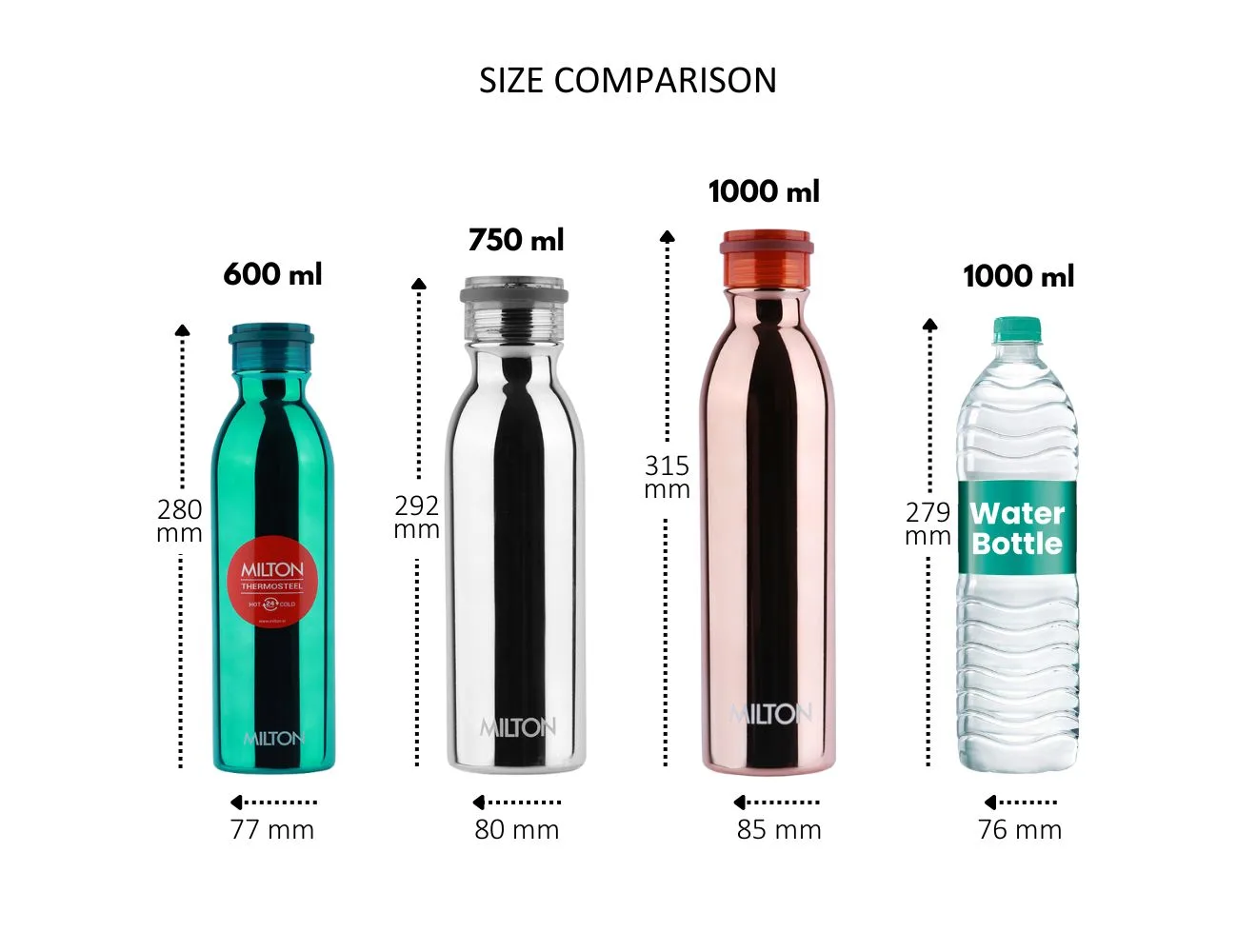 Glitz Thermosteel Bottle (Milton) - Image 4