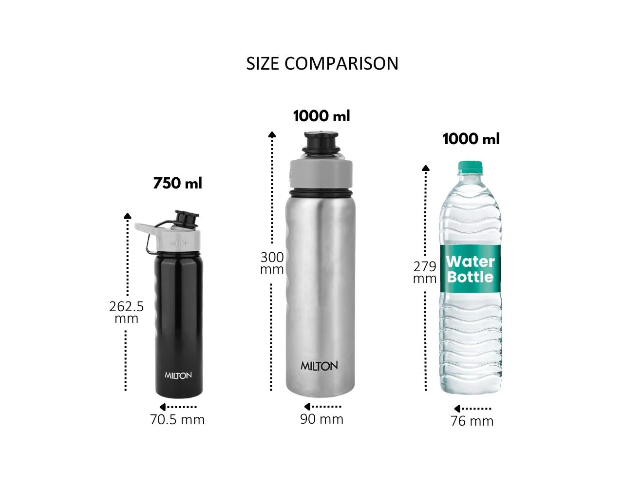 Gripper Stainless Steel Water Bottle (Milton) - Image 18