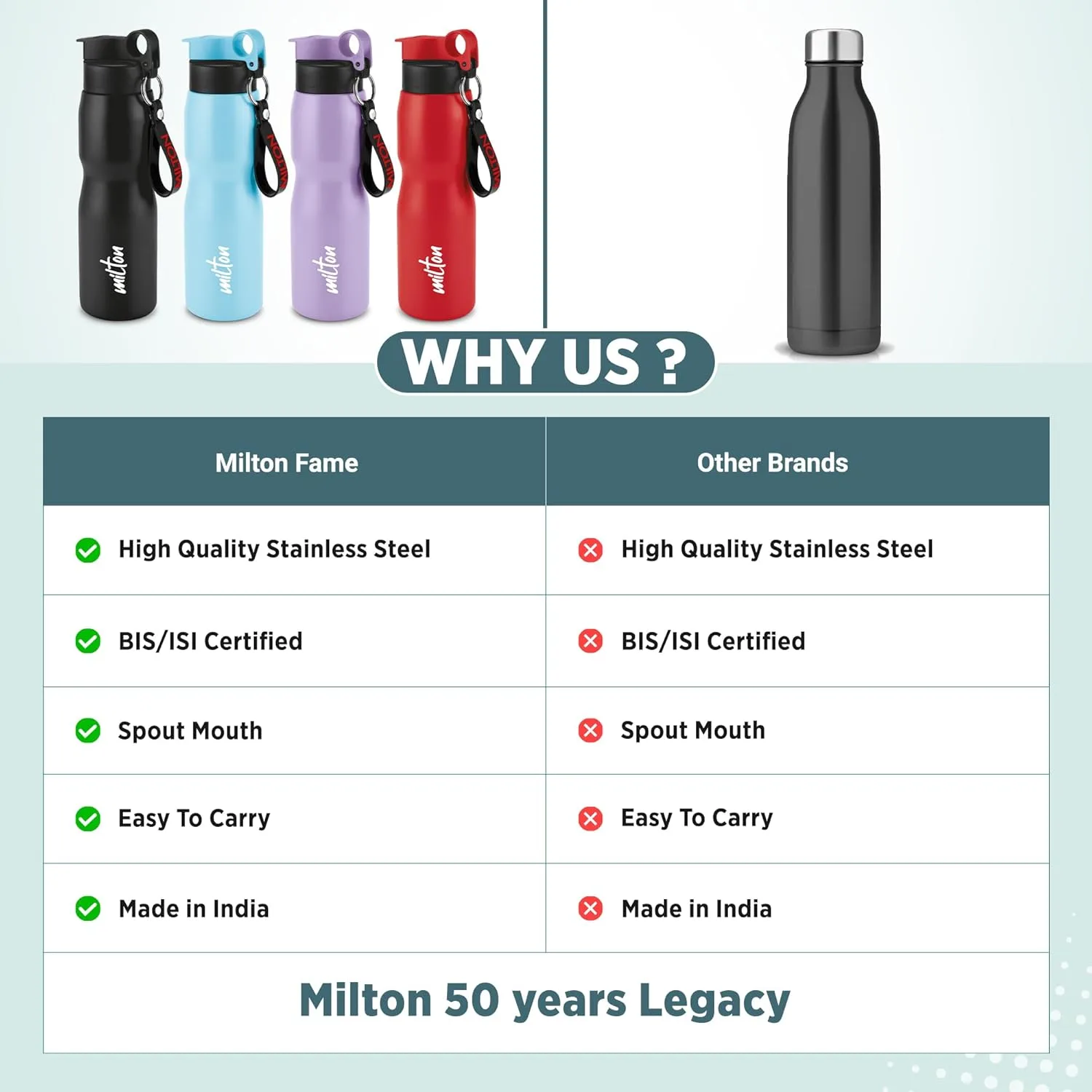 Grit Bottle (Milton) - Image 12