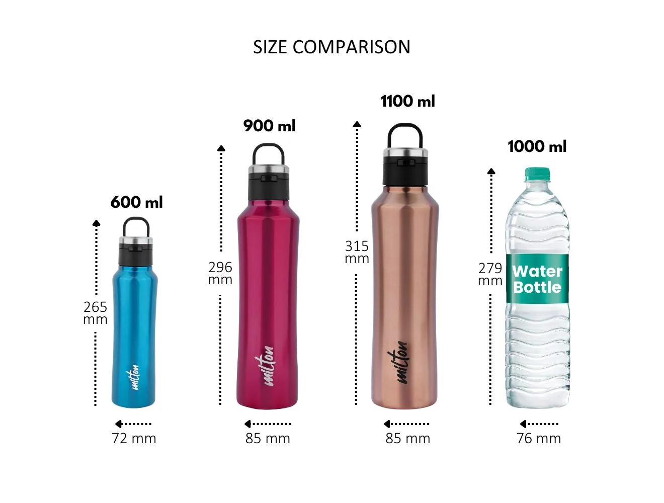 Gulp Thermosteel Bottle (Milton) - Image 6