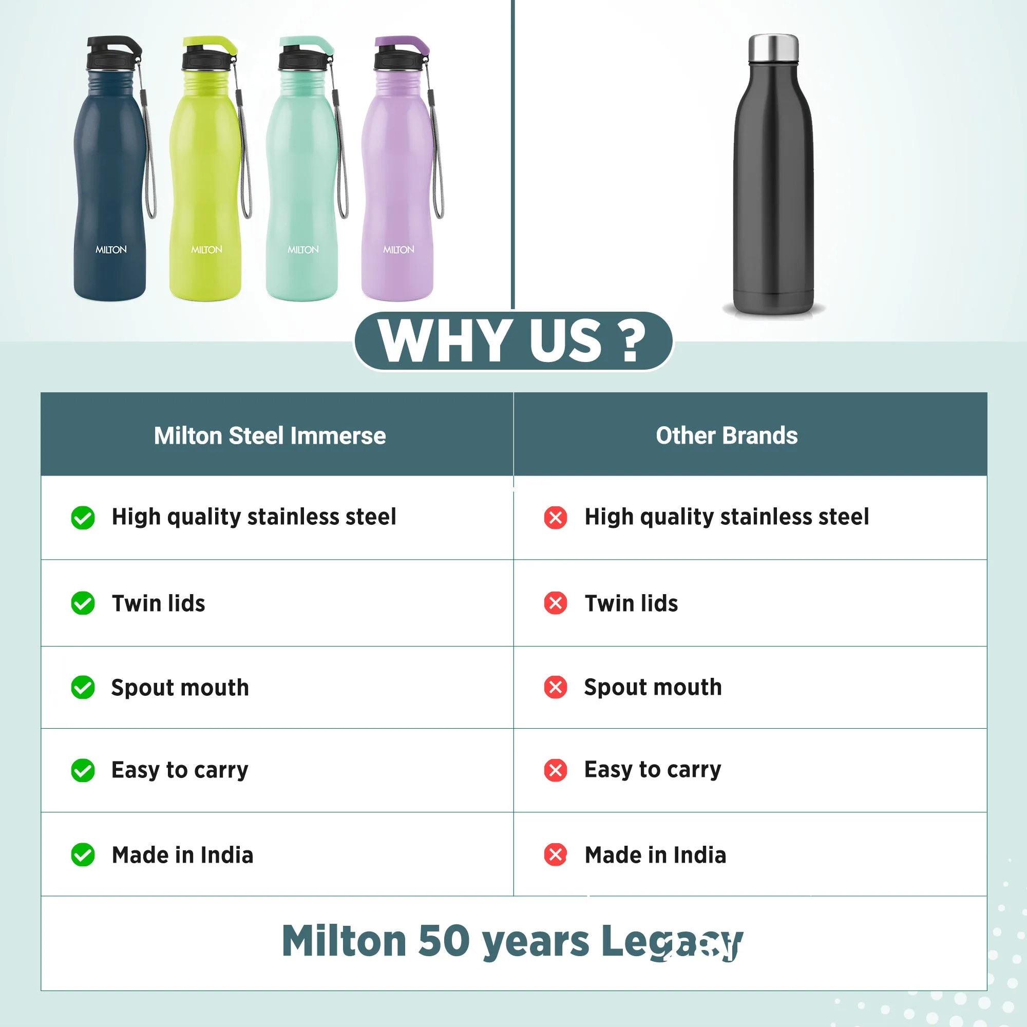 Immerse Bottle with Two Lids (Milton) - Image 15