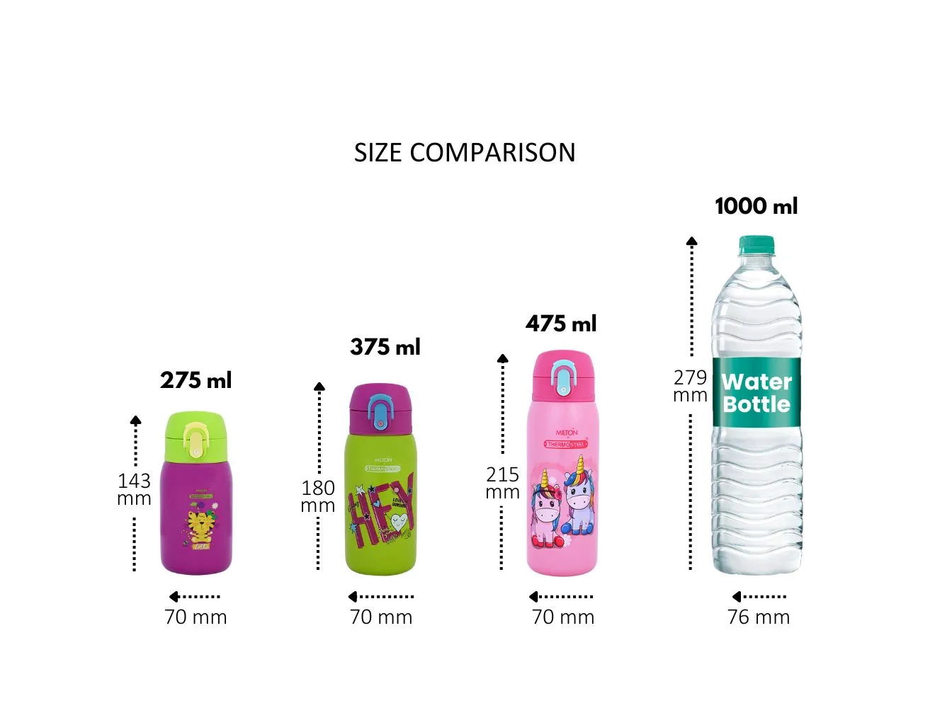 Jolly Leakproof Vacuum Insulated Kids Bottle - Image 11