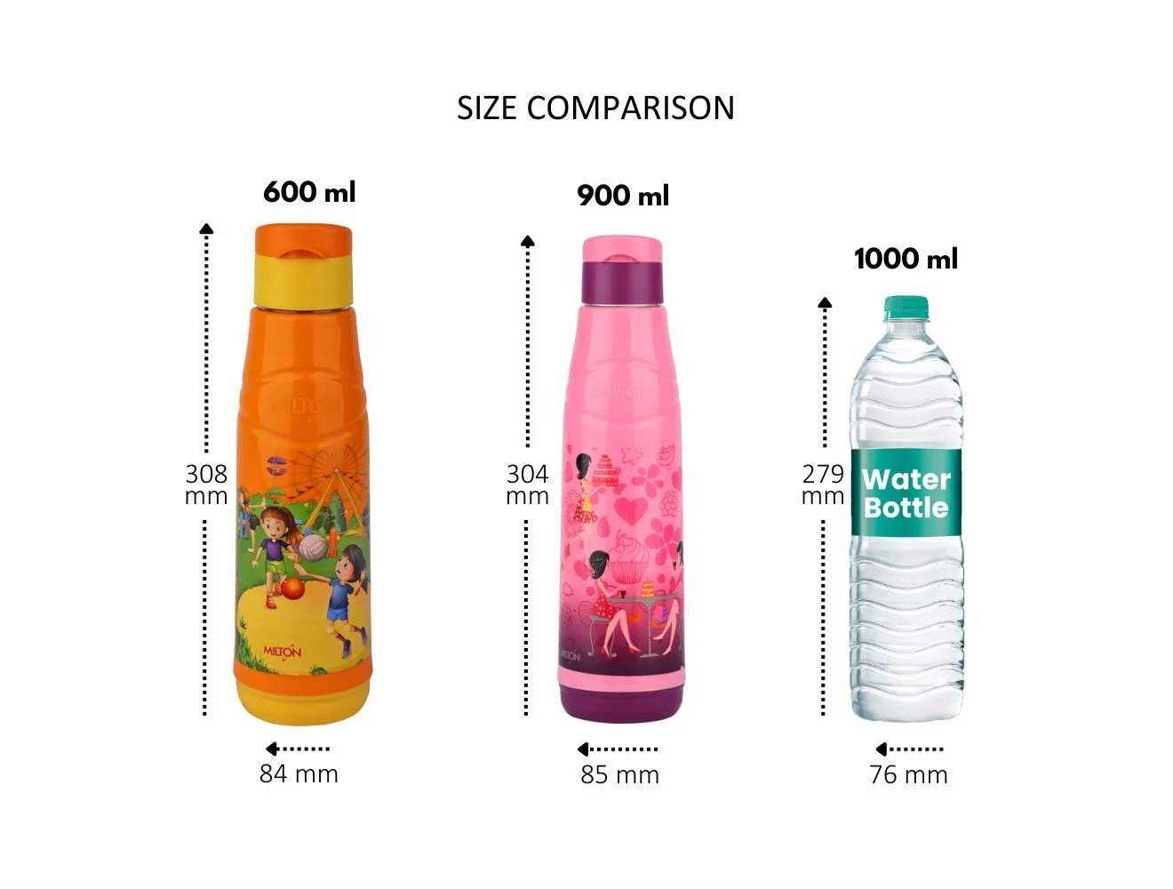 Kool Fun Kids Water Bottle (Milton) - Image 9