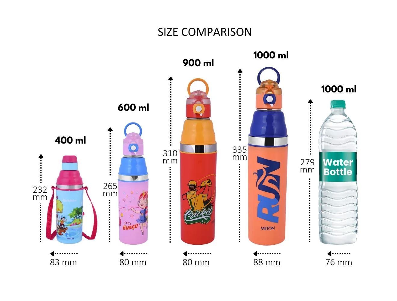 Kool Stunner Kids Water Bottle (Milton) - Image 13