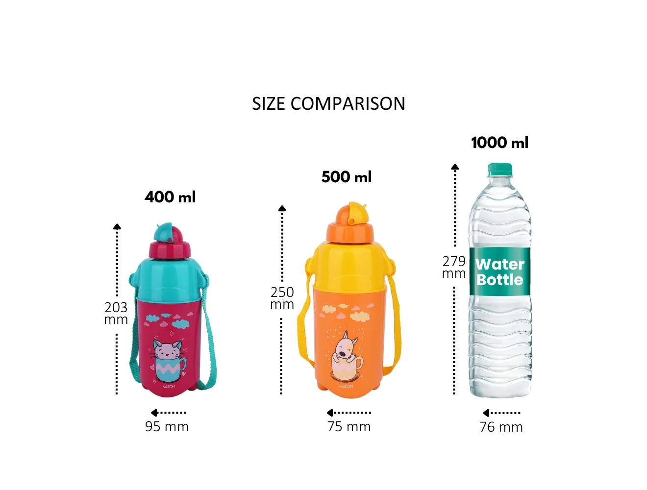 Kool Trendy Bottle (Milton) - Image 11