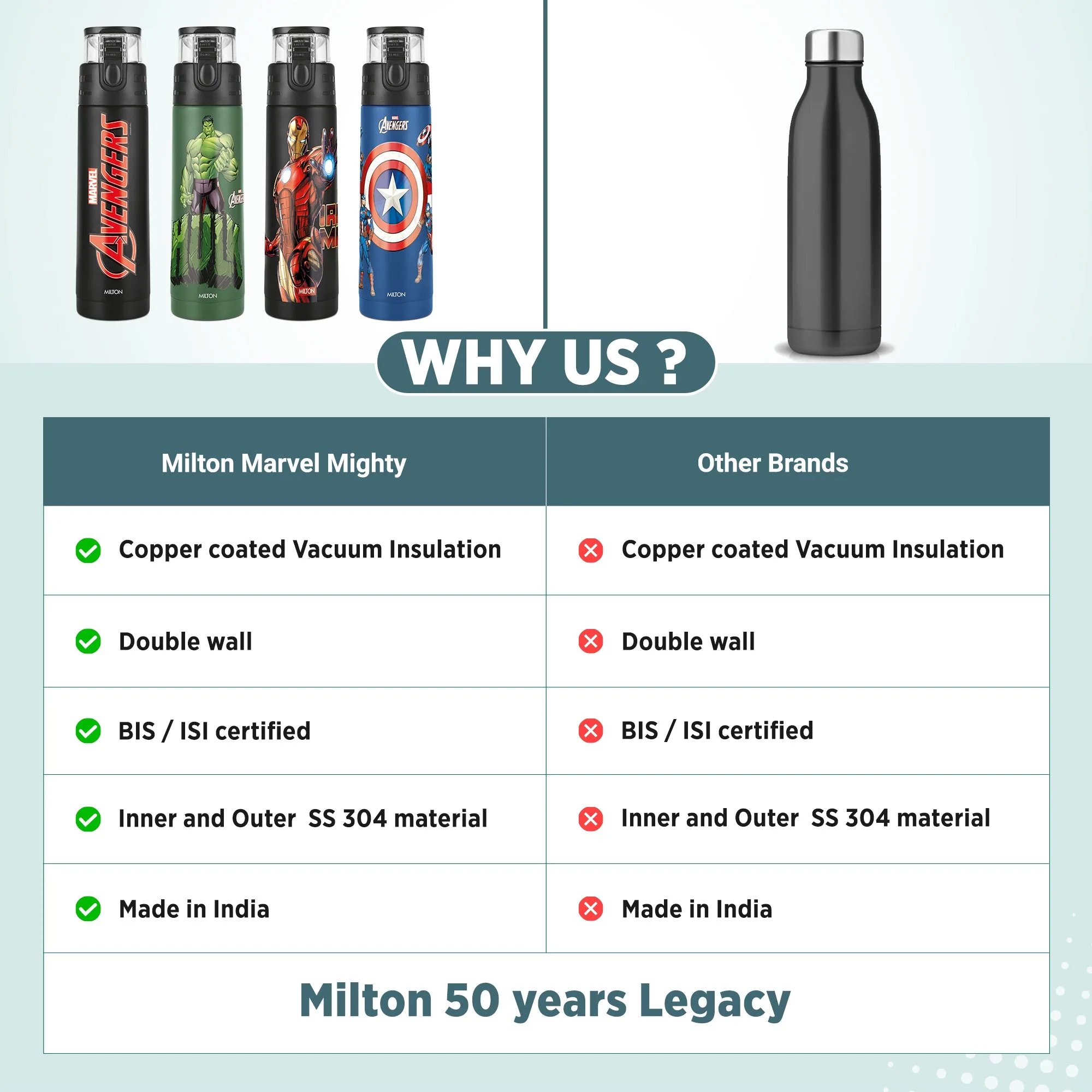 Marvel Mighty Hulk Thermosteel Bottle (Milton) - Image 14