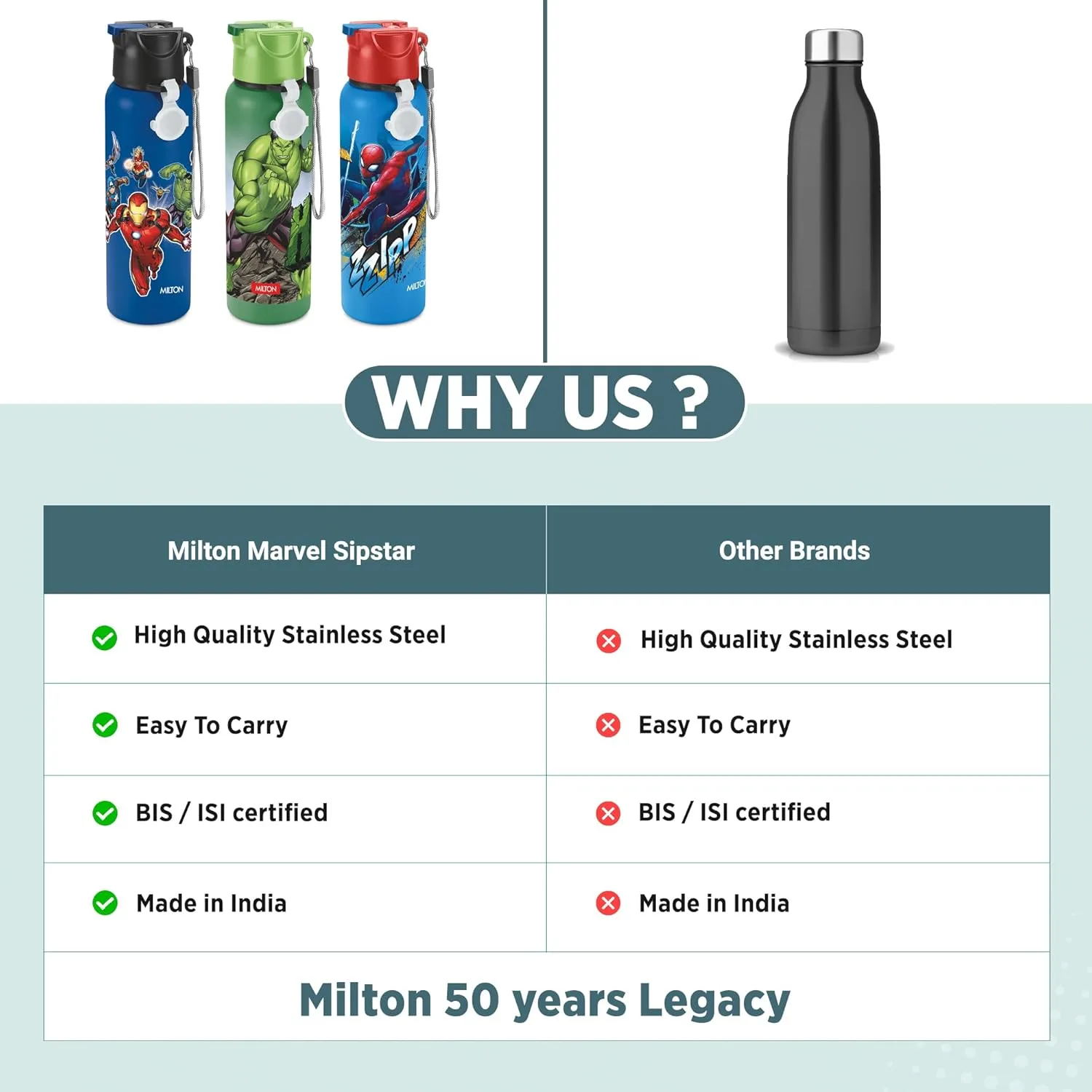 Marvel Sipstar Bottle (Milton) - Image 19