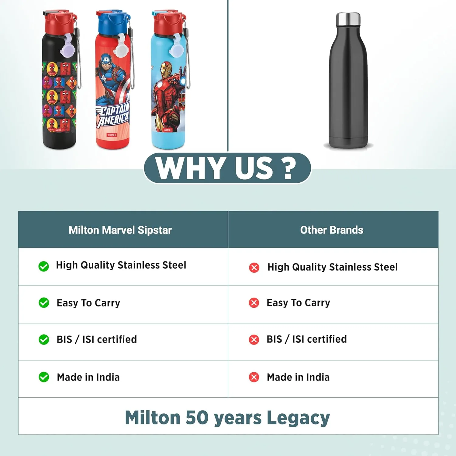 Marvel Sipstar Bottle (Milton) - Image 20
