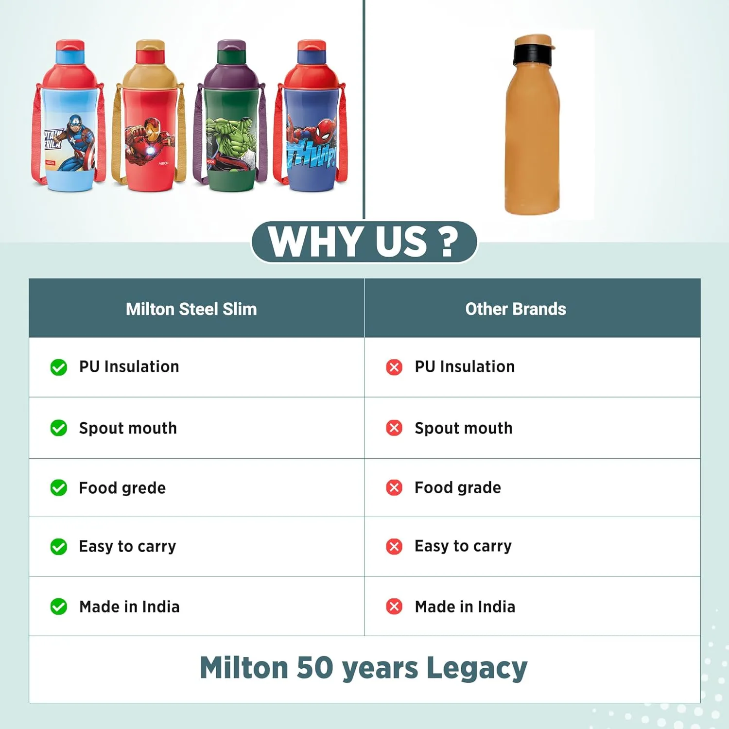 Marvel Slim Steel Insulated Bottle (Milton) - Image 36