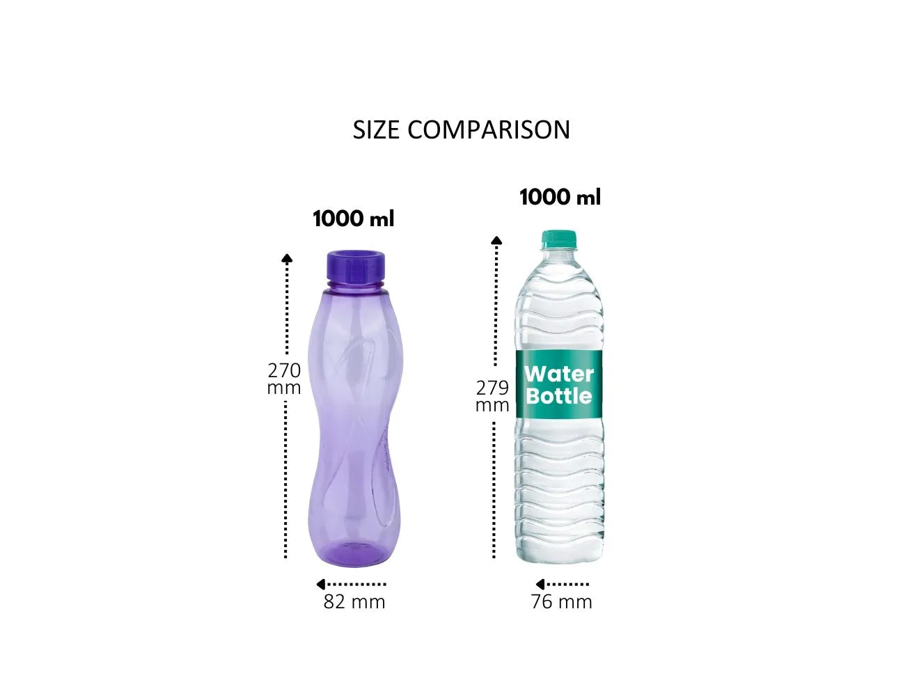 Oscar Pet Bottles Set With Contrasting Lid (Milton) - Image 12