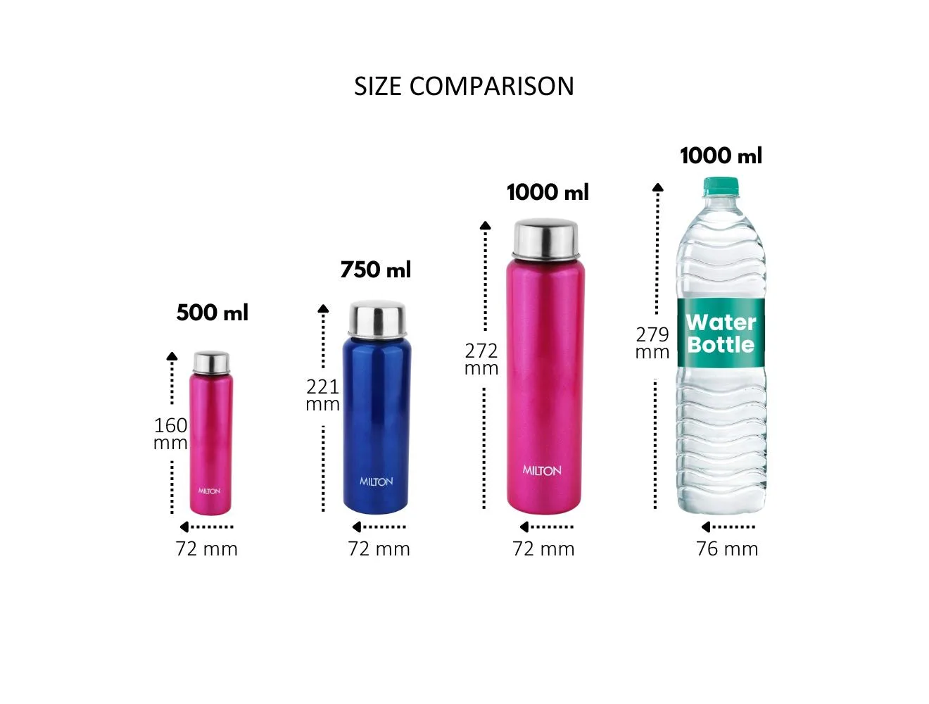 Personalized Aqua Stainless Steel Bottle (Milton) - Image 21