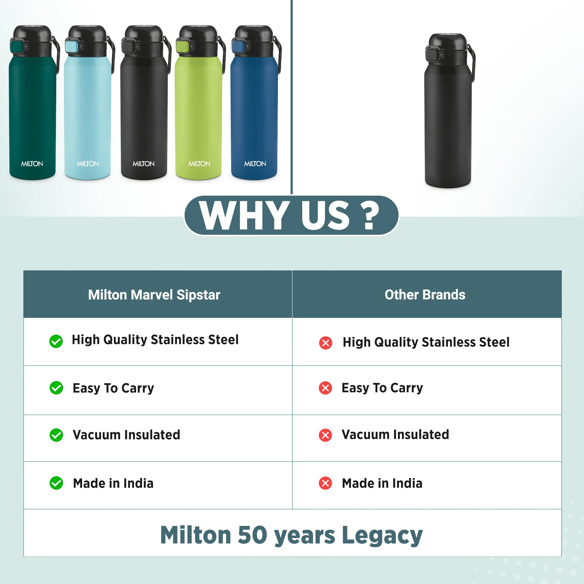 Personalized Dual Flow Thermosteel Water Bottle (Milton) - Image 29