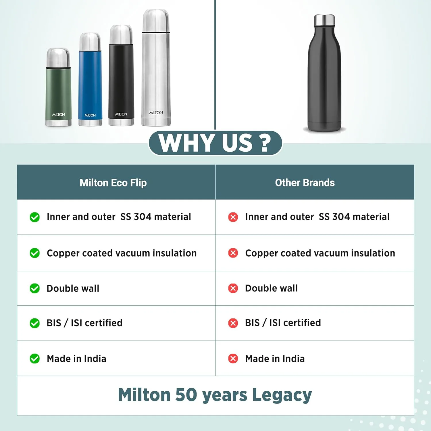 Personalized Eco-Flip Thermosteel Thermos Flask (Milton) - Image 14