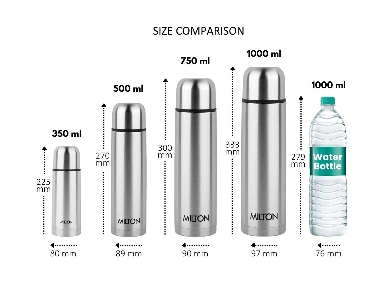 Personalized Plain Lid Thermosteel Bottle (Milton) - Image 7
