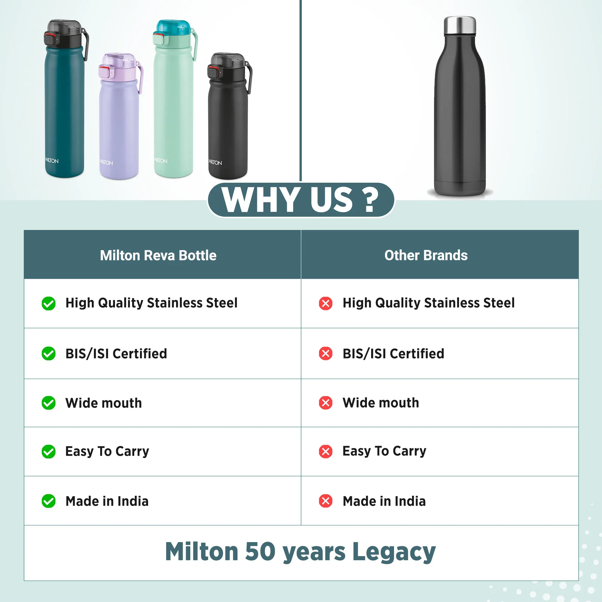 Personalized Reva Stainless Steel Bottle (Milton) - Image 24