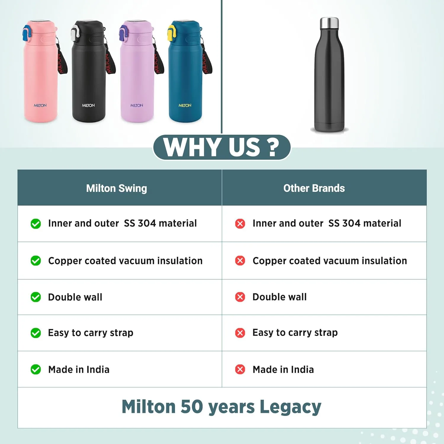 Personalized Swing Hot & Cold Thermosteel Bottle (Milton) - Image 20