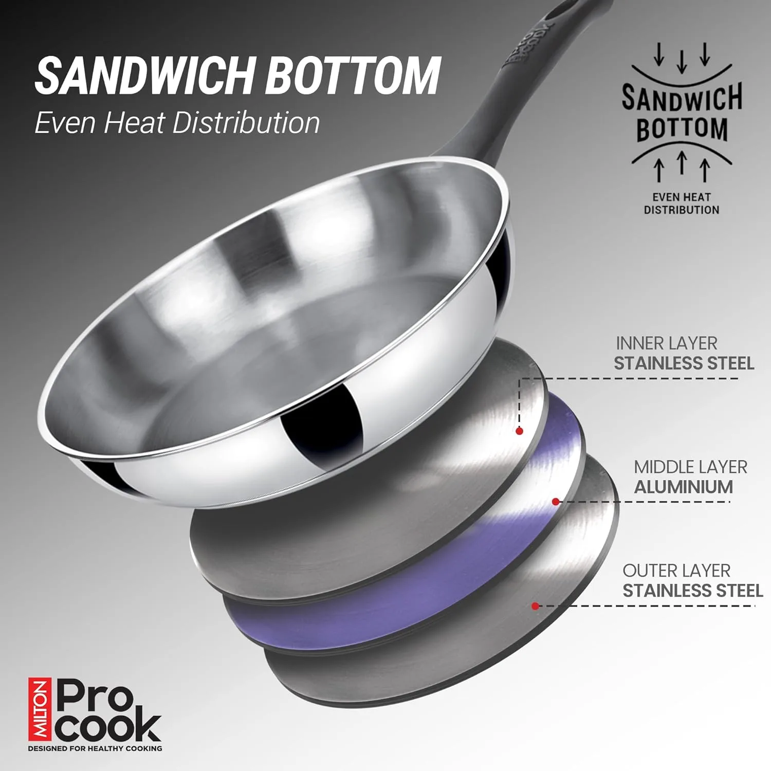 Sandwich Bottom Cookware Set (Milton Procook) - Image 2