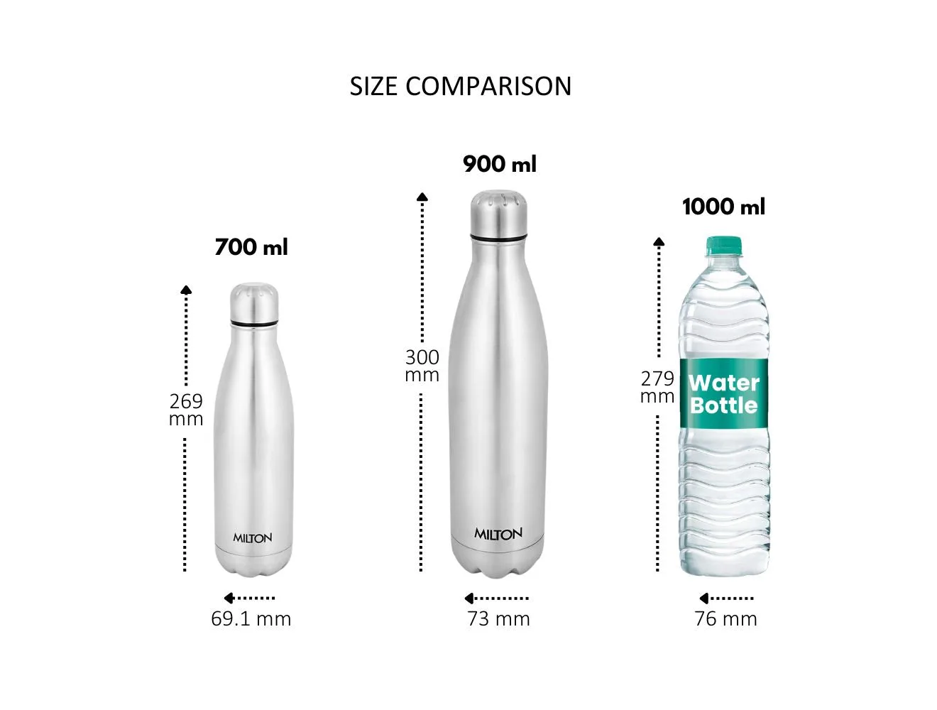 Shine Stainless Steel Bottle (Milton) - Image 18