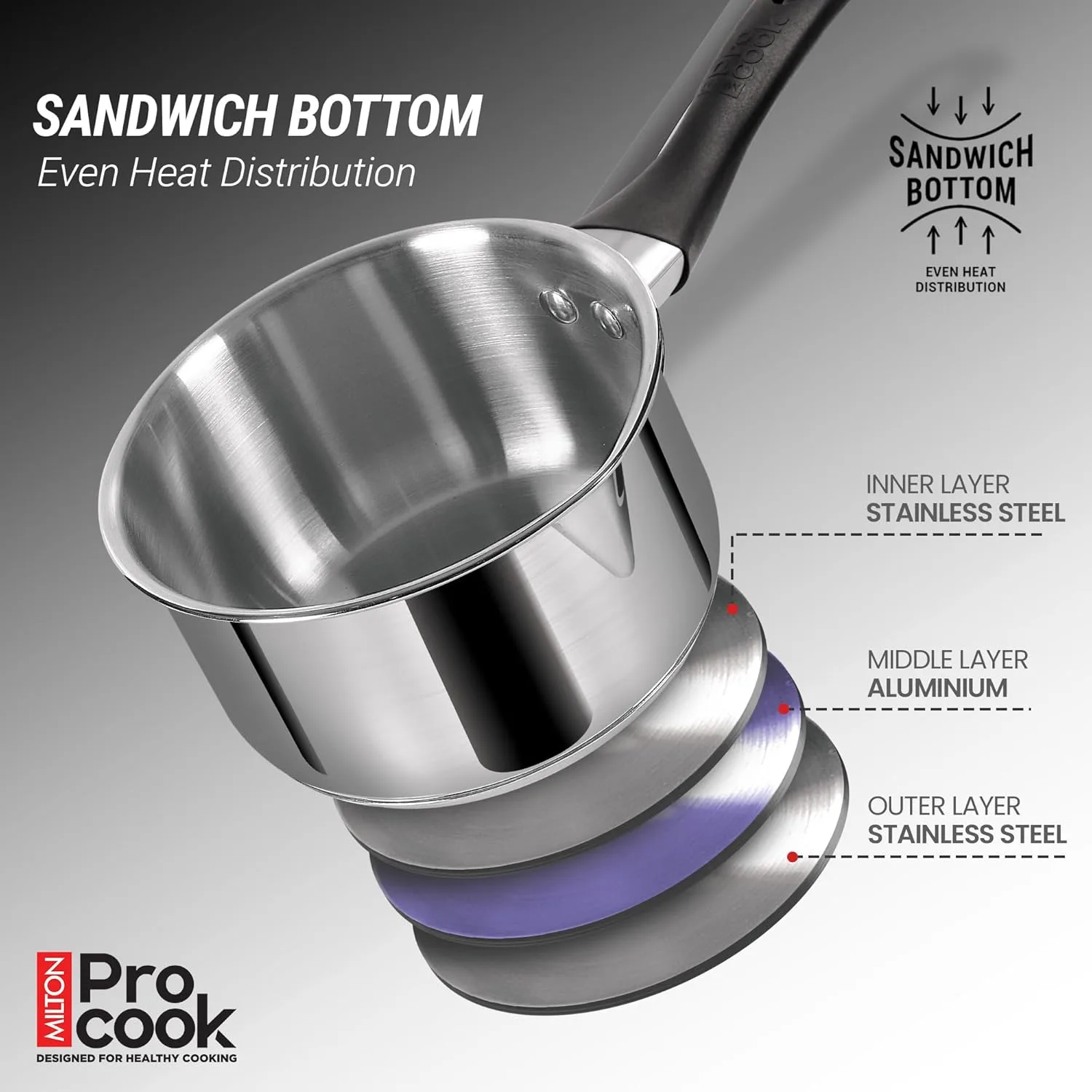 Stainless Steel Sandwich Bottom Induction 4 pcs Kitchen Set (Procook By Milton) - Image 5