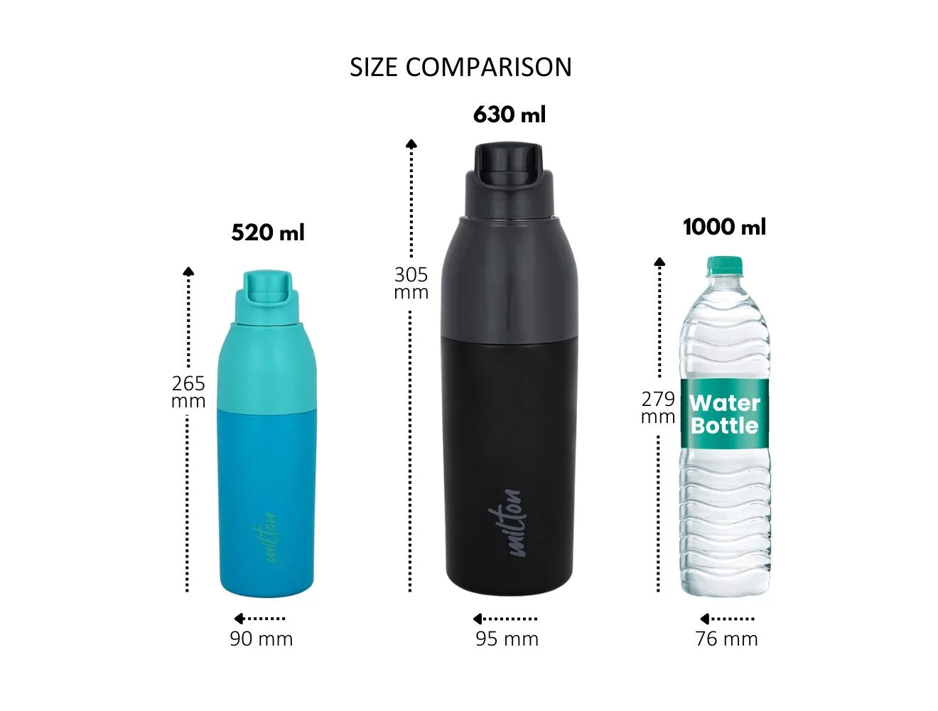 Steel Convey Insulated Water Bottle (Milton) - Image 8