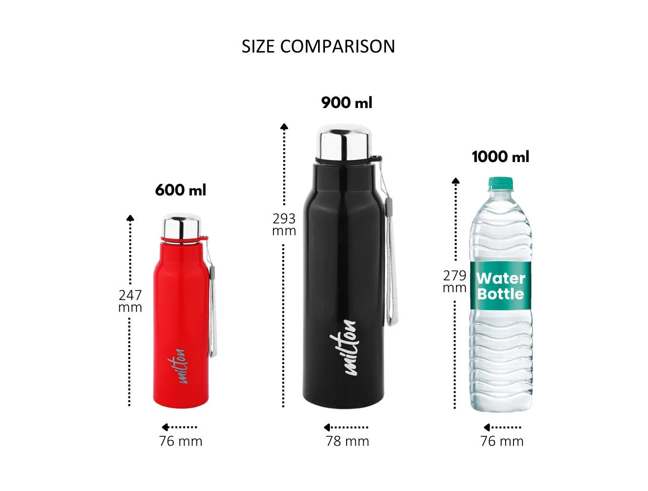 Steel Fit Water Bottle (Milton) - Image 11
