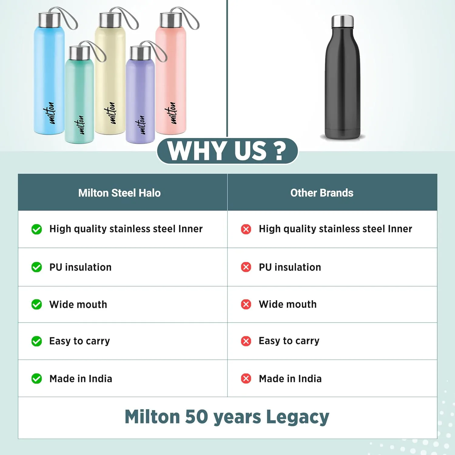 Steel Halo Water Bottle (Milton) - Image 41