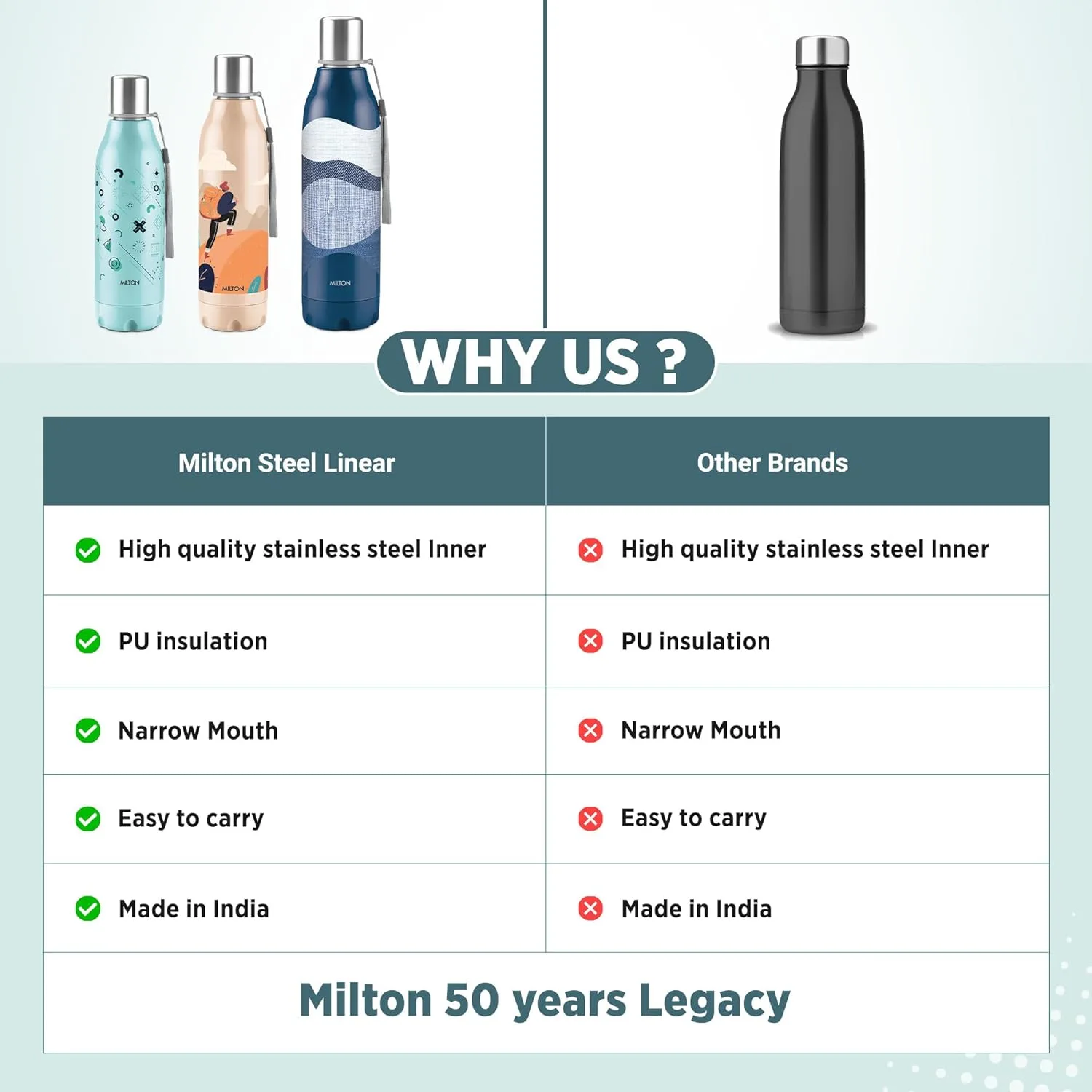 Steel Linear Insulated Water Bottle (Milton) - Image 18