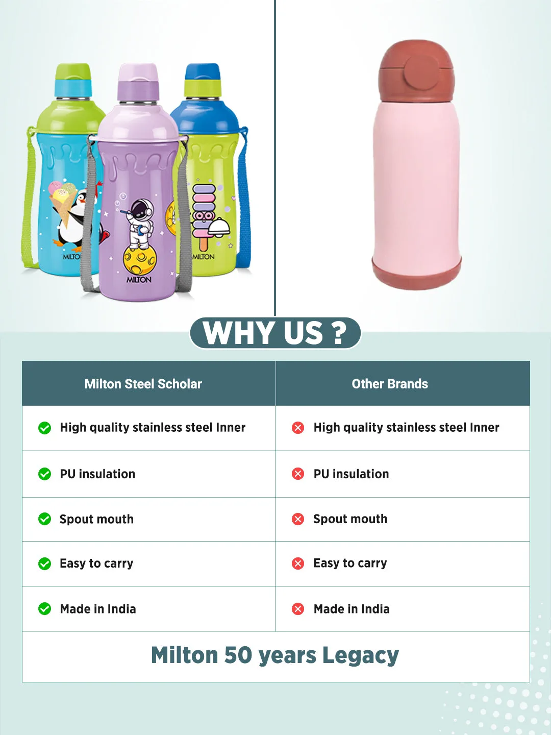 Steel Scholar Water Bottle (Milton) - Image 9