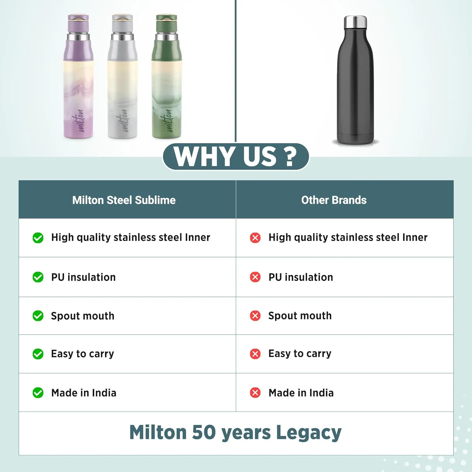 Steel Sublime Insulated Water Bottle (Milton) - Image 12