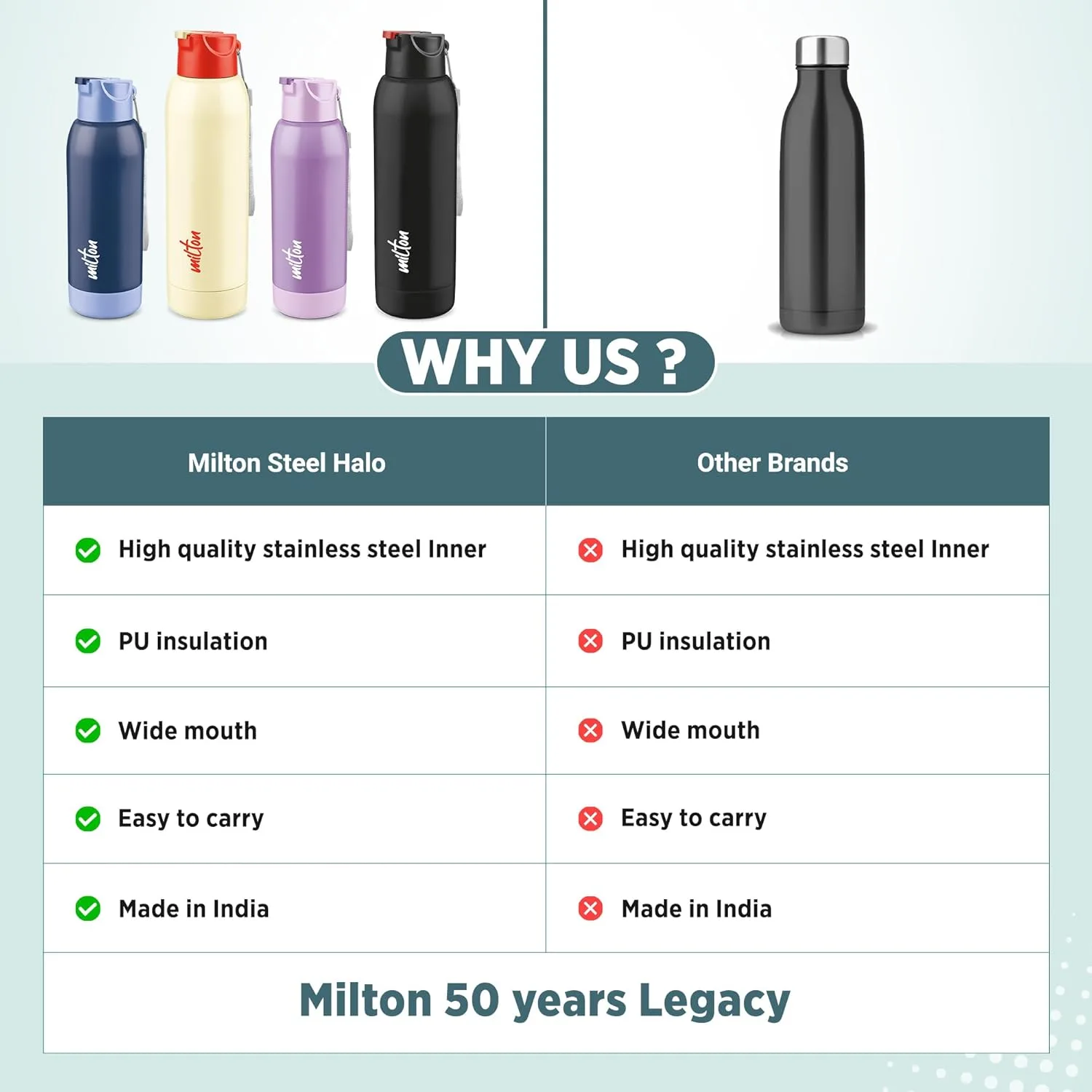Steel Swag Insulated Water Bottle (Milton) - Image 17