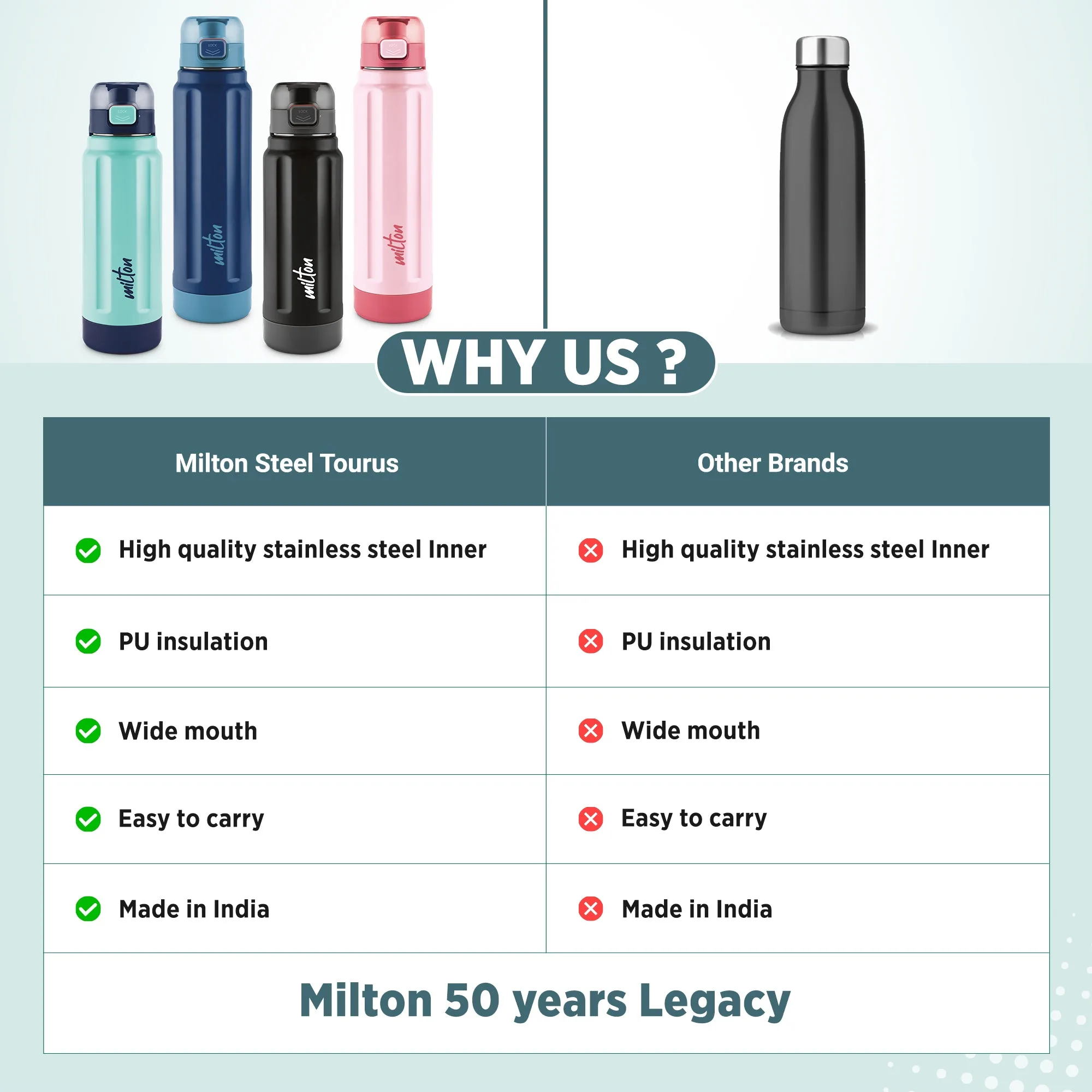 Steel Taurus Water Bottle (Milton) - Image 17
