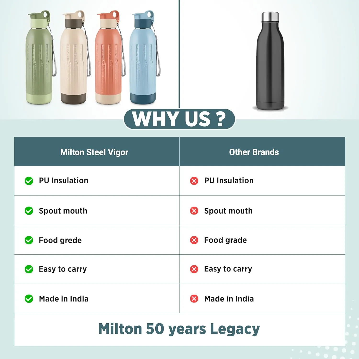 Steel Vigor Insulated Water Bottle (Milton) - Image 12
