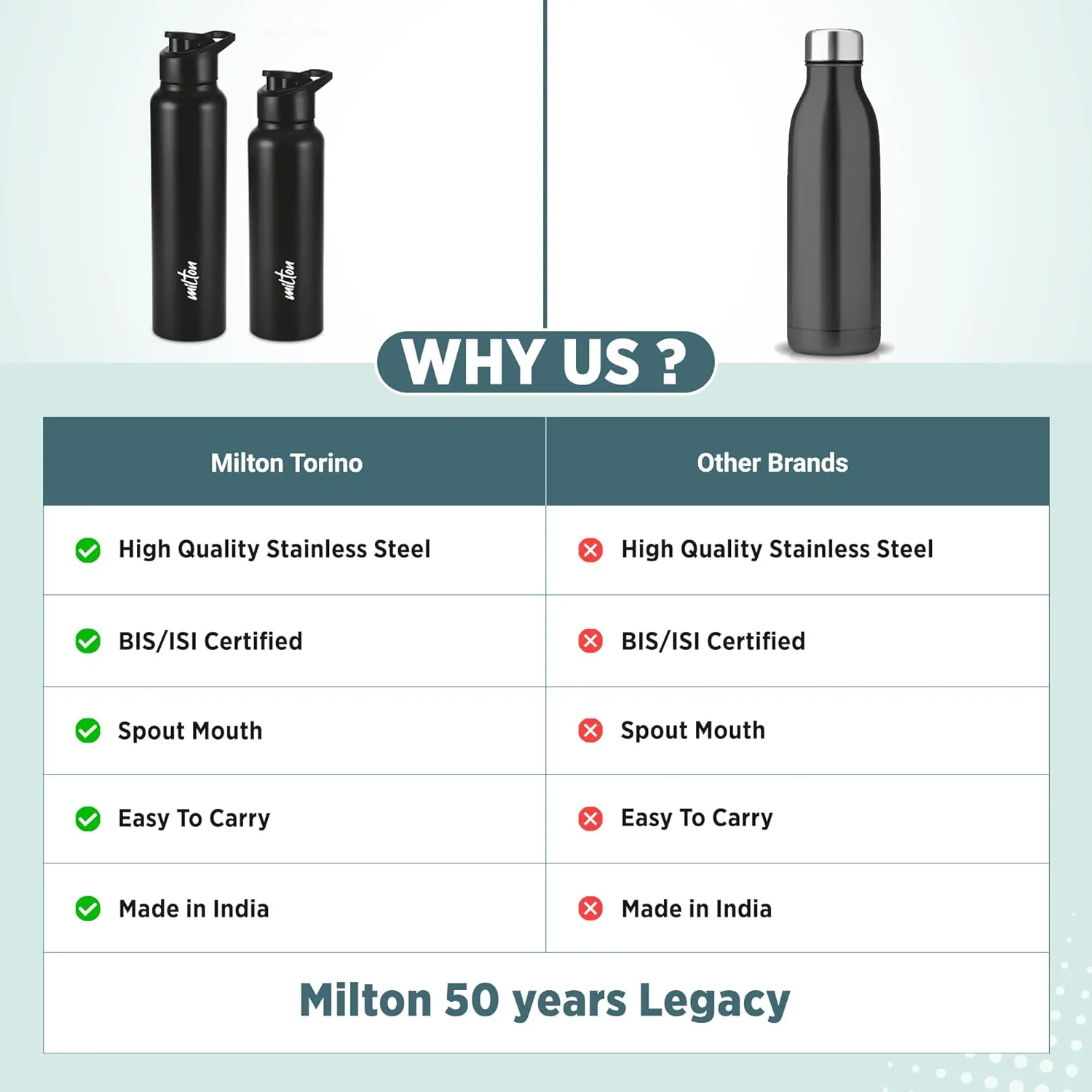 Torino Stainless Steel Water Bottle (Milton) - Image 17